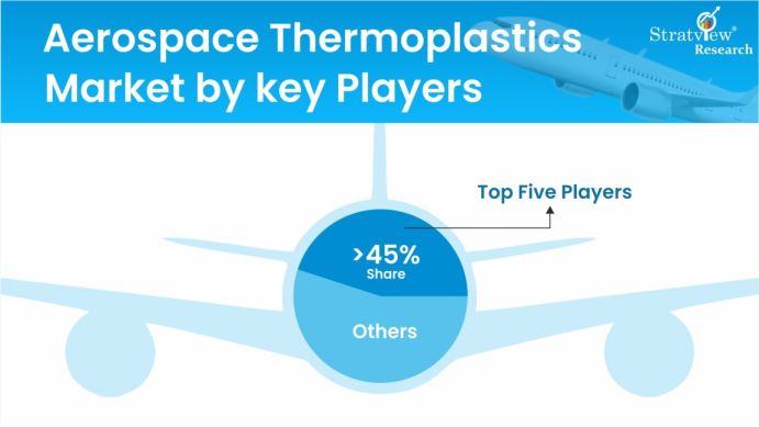 Aerospace-Thermoplastics-Market-Key-Players